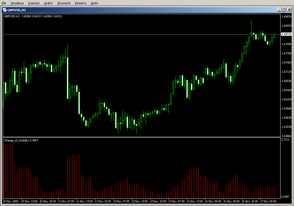 Change_of_Volatility.mq4