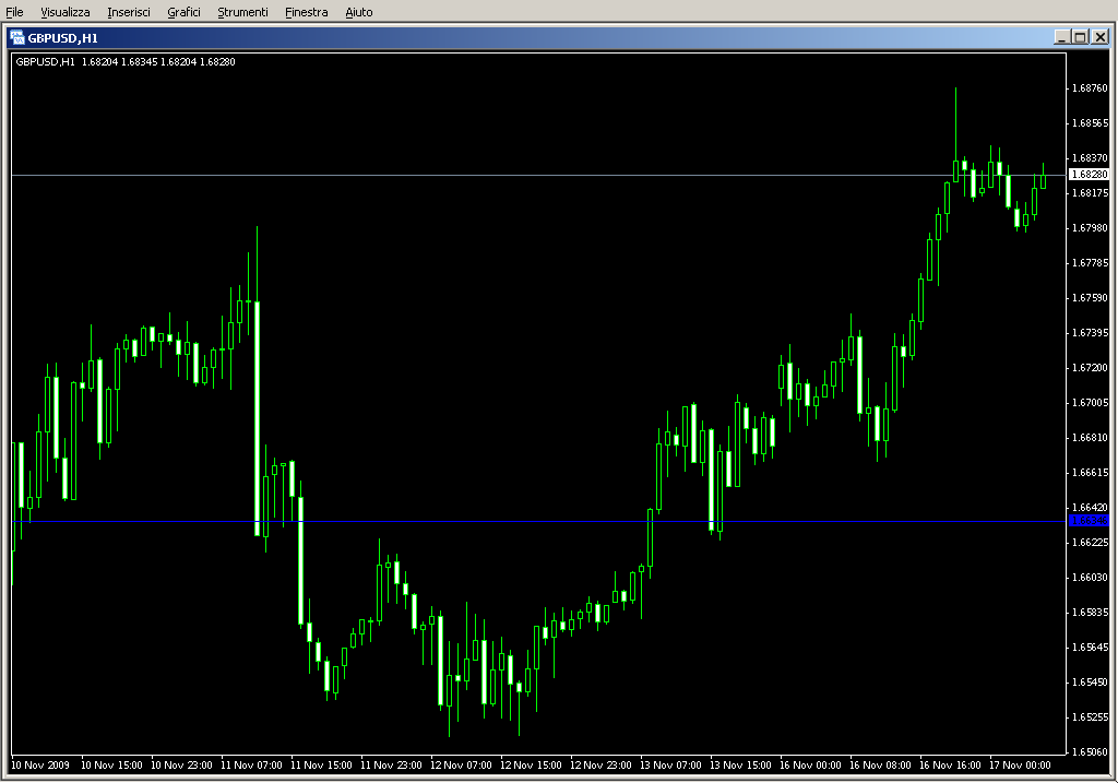 Chin_Breakout_Alert.mq4