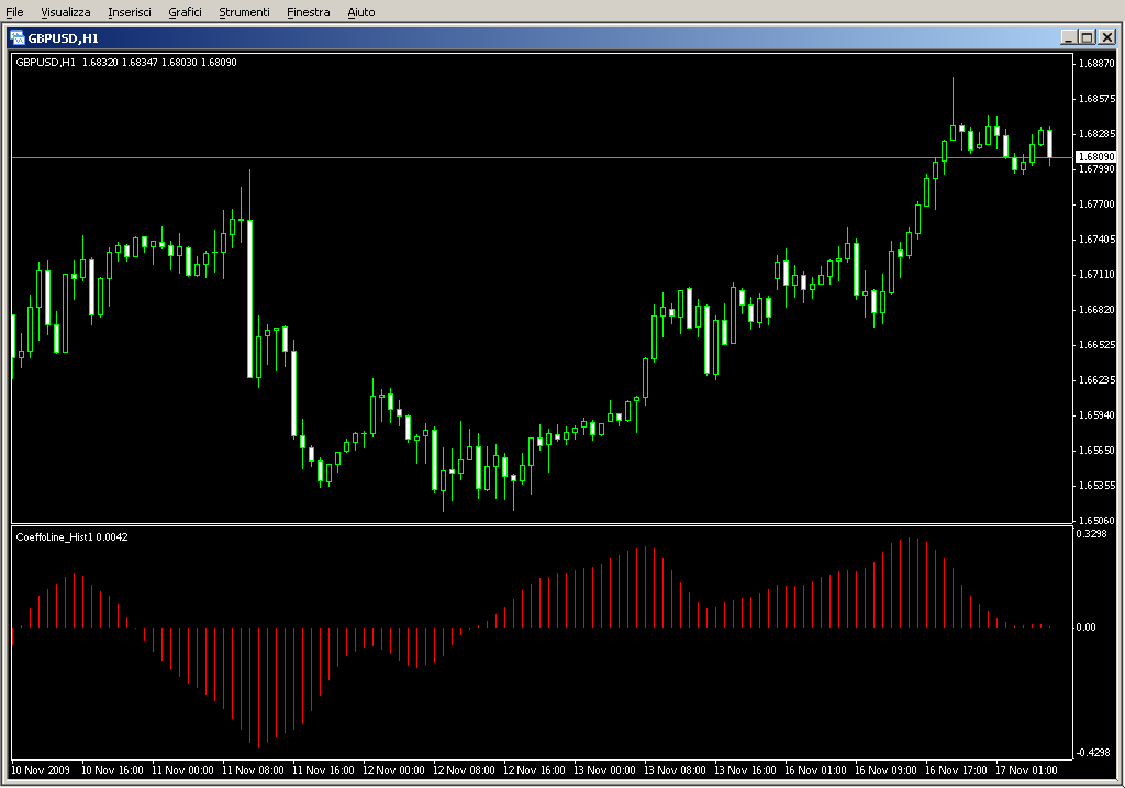 CoeffoLine_Hist1.mq4
