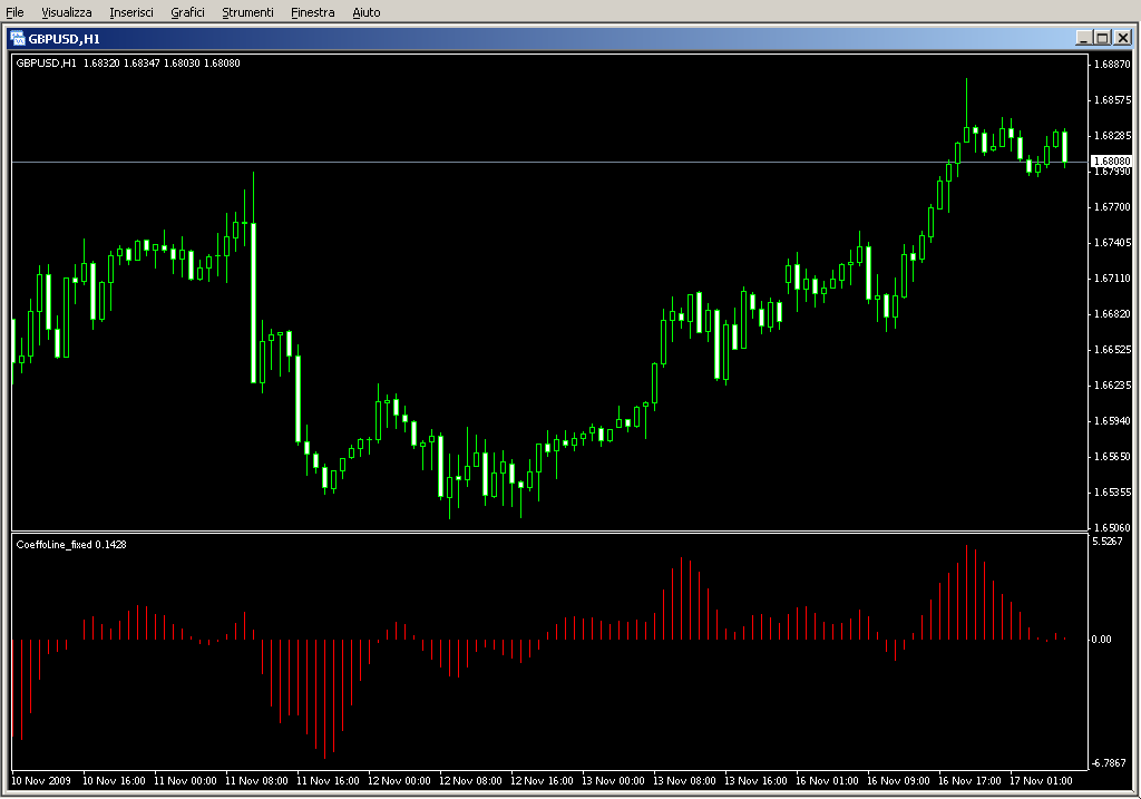 CoeffoLine_fixed.mq4