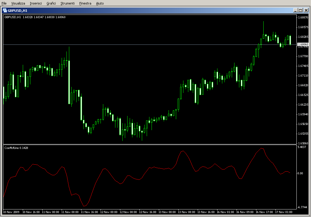 CoeffofLine.mq4