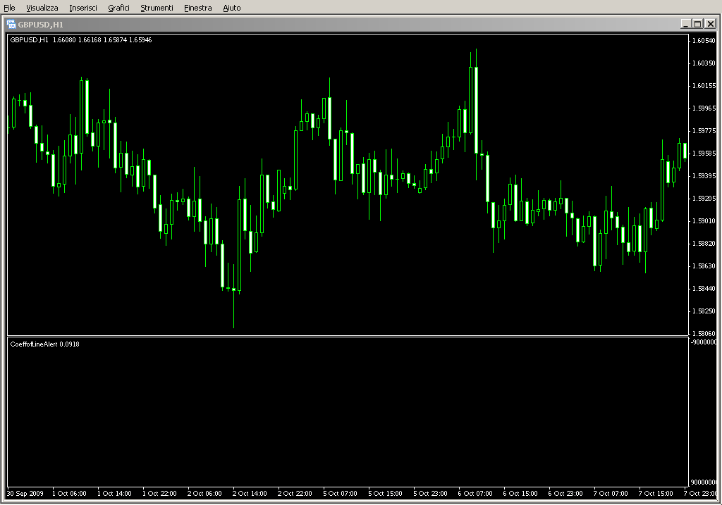 CoeffofLineAlert.mq4