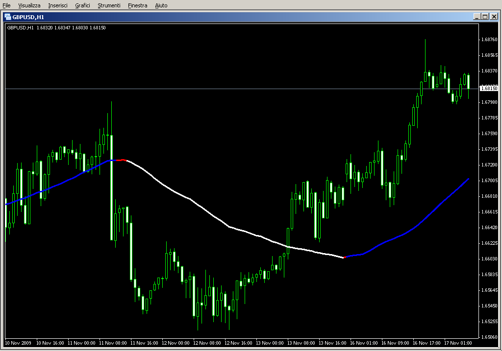 Color_Moving_average.mq4