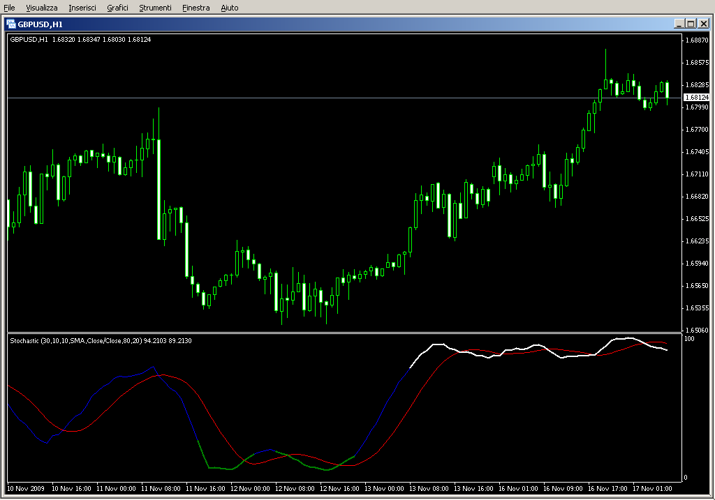 Color_Stochastic.mq4