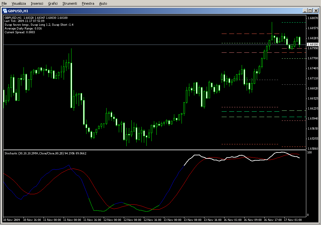 Color_Stochastic_Pivot.mq4