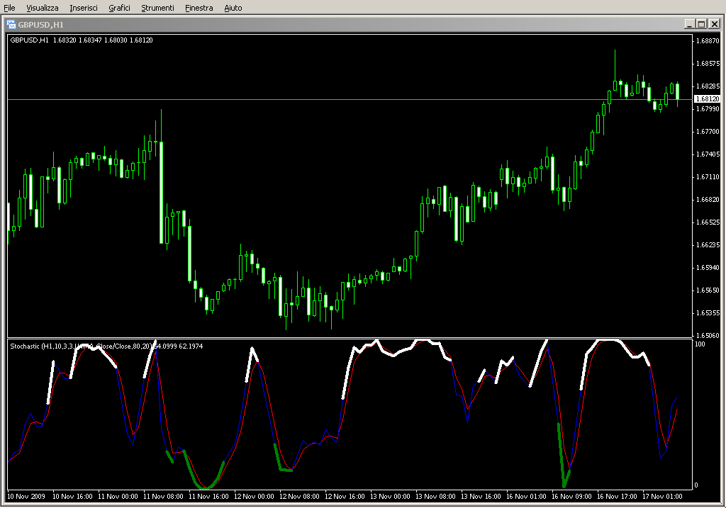 Color_Stochastic_v1.03.mq4