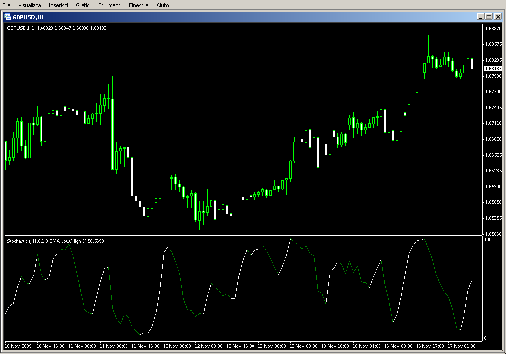 Color_Stochastic_v1.04.mq4