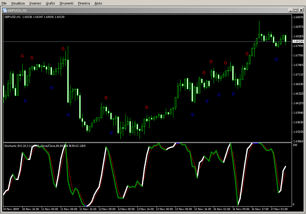 Color_Stochastic_v1.04d_test_on_alert_on_arrow.mq4