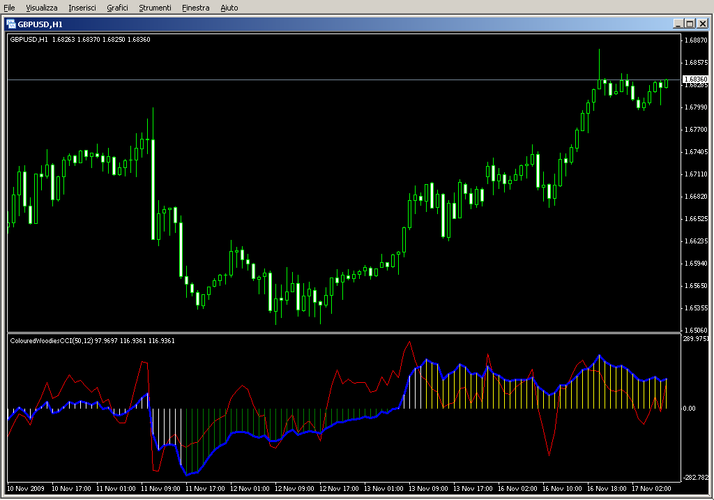 ColouredWoodie.mq4