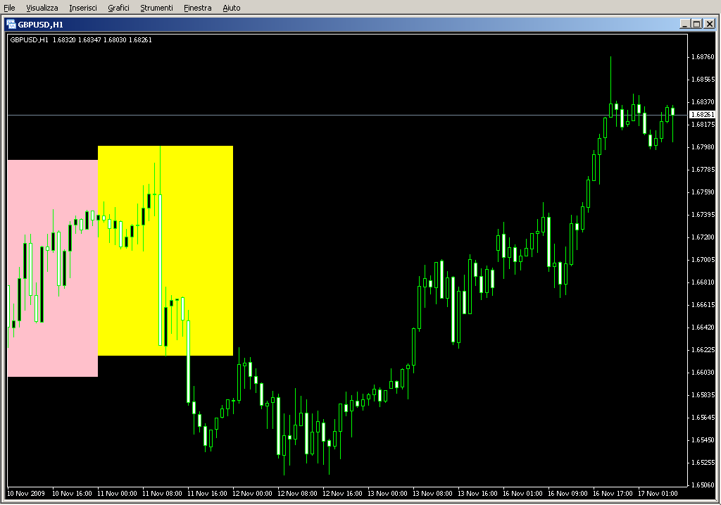 Coloured_Days_on_Chart.mq4