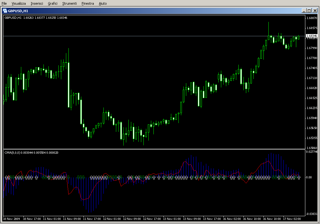 Combined_MA_Signal.mq4