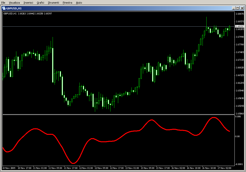 Complex_pairs_T3.mq4