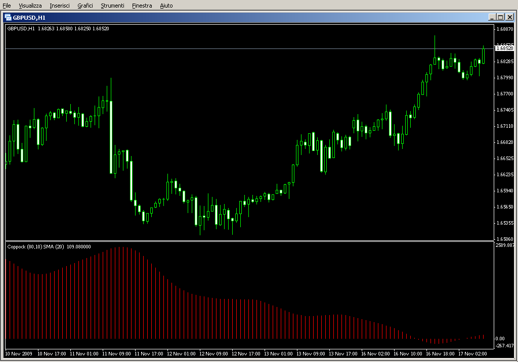 Coppock.mq4