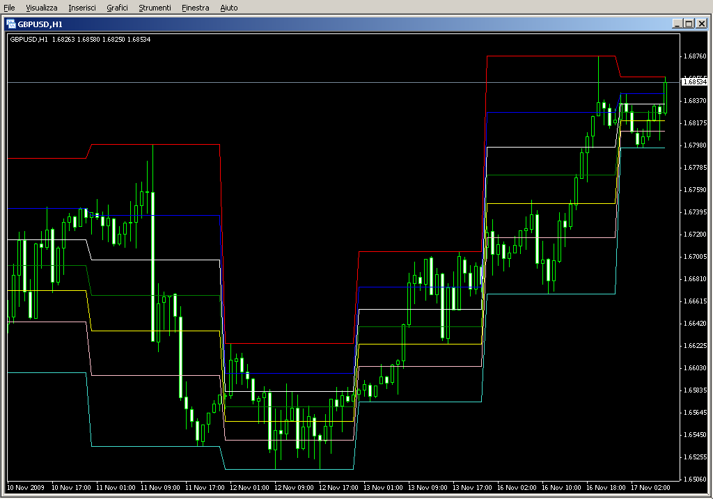 Copy_of_PriceChannel_FiboLevels100_MTF.mq4