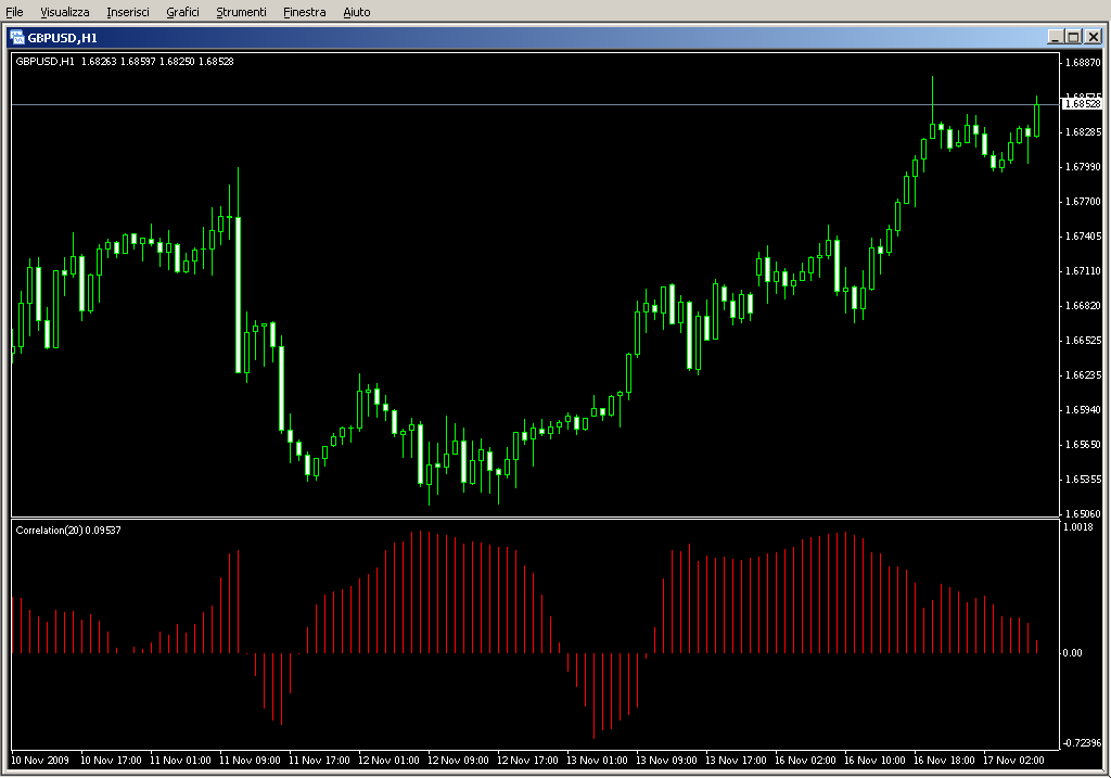 Correlation.mq4