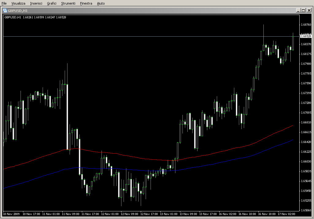 CrossedAlerts_002.mq4