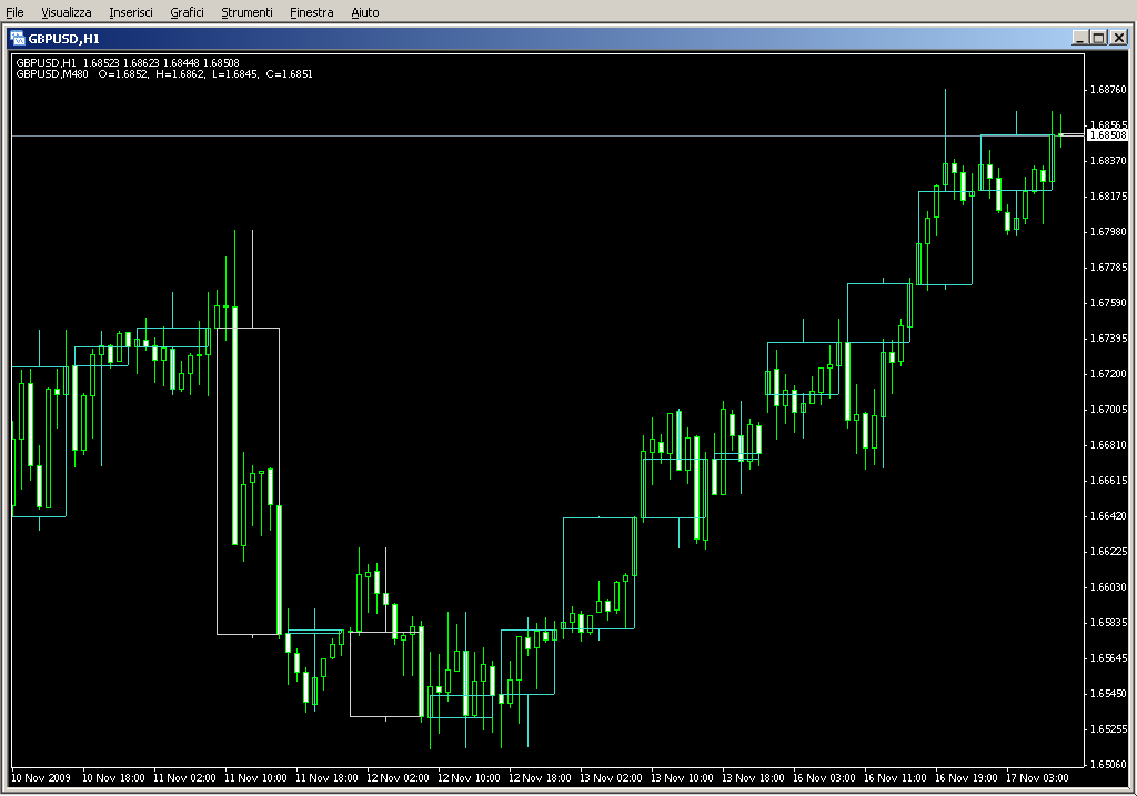 CustomCandleCC_Shift.mq4