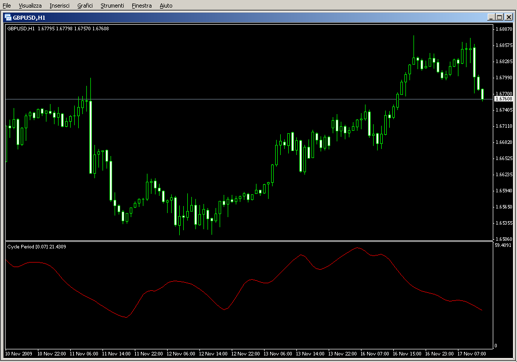 CyclePeriod.mq4