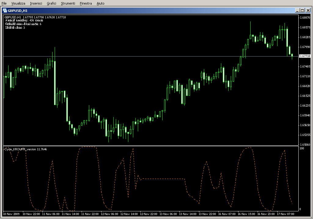 Cycle_KROUFR_version.mq4