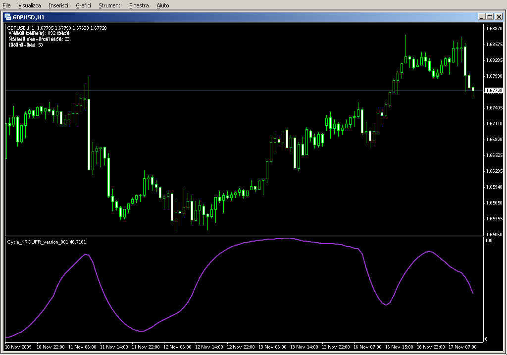 Cycle_KROUFR_version_001.mq4