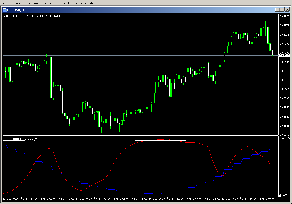 Cycle_KROUFR_version_MTF.mq4