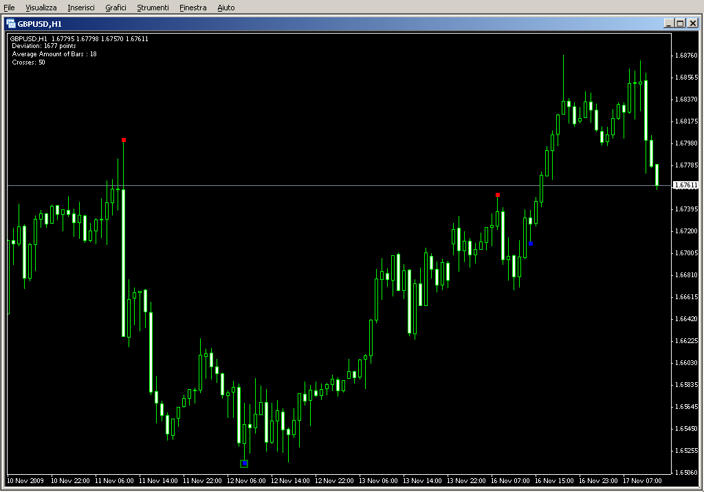 Cycle_Point_KROUFR_version_MTF.mq4