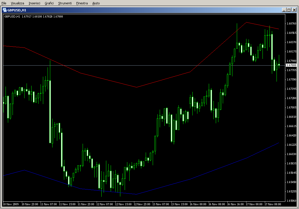 DFC_High.mq4