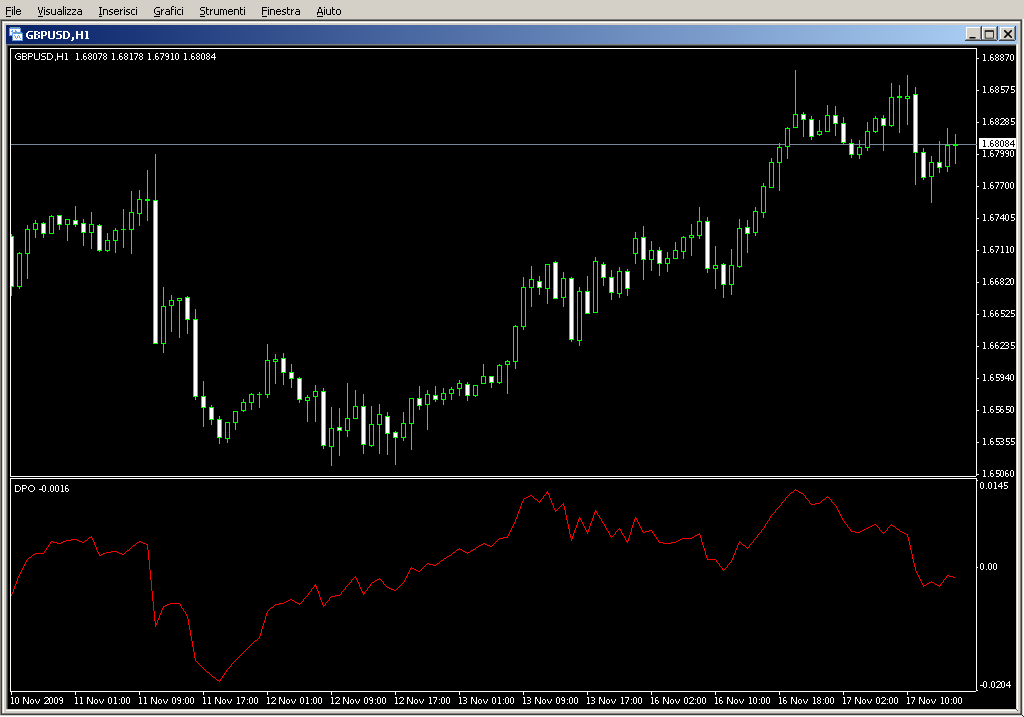 DPO.mq4