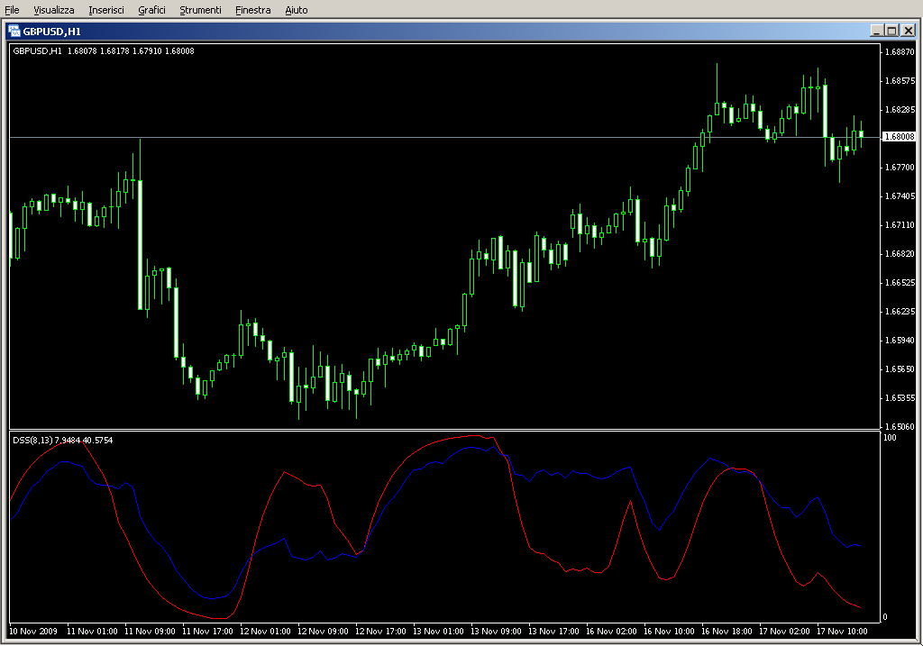 DSS_Bressert.mq4