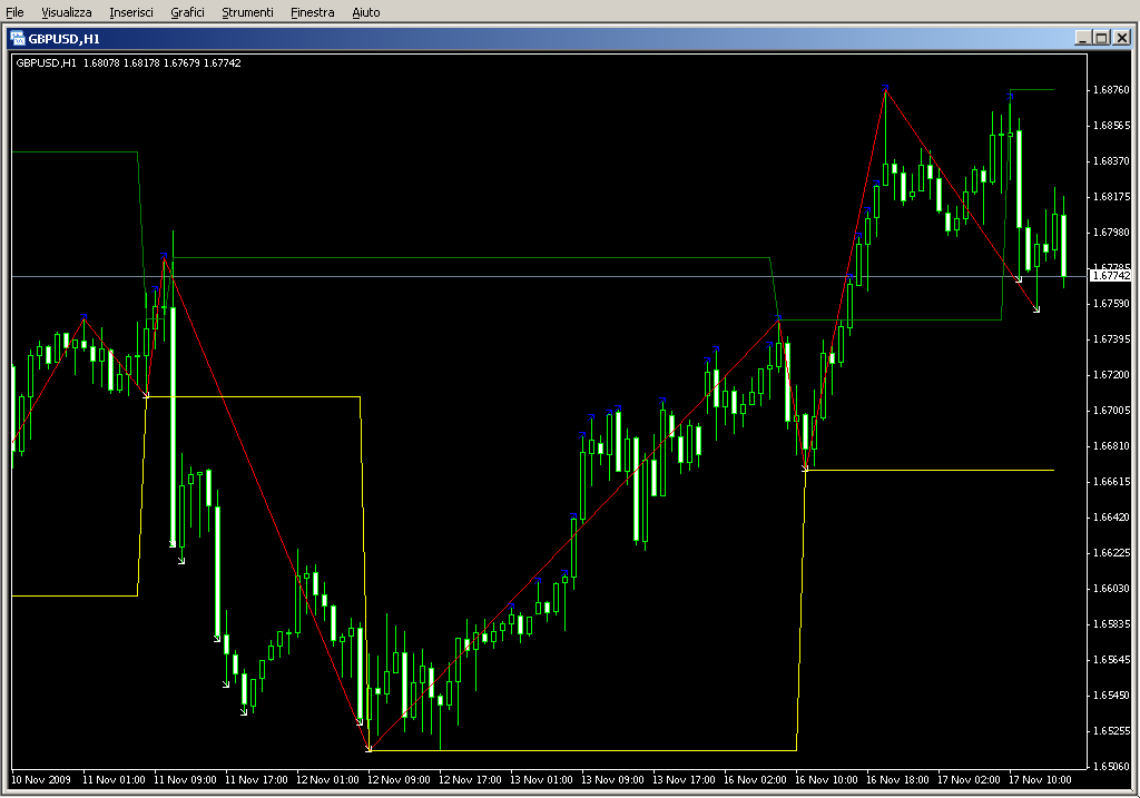 DT_ZZ_SupRes.mq4