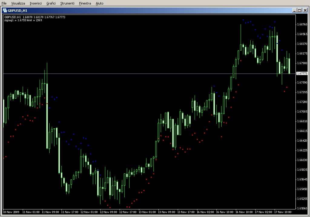 DT_ZigZag_ATR.mq4