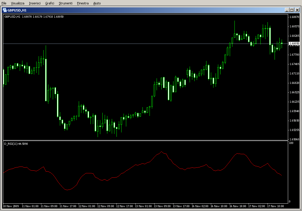 D_RSI.mq4