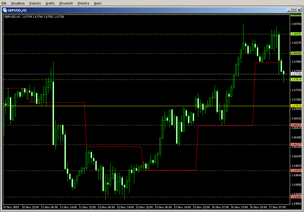 DailyPivotPoints.mq4