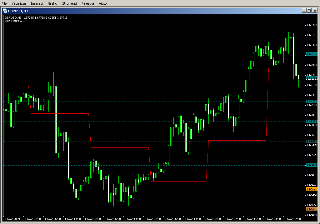 DailyPivot_Shift.mq4