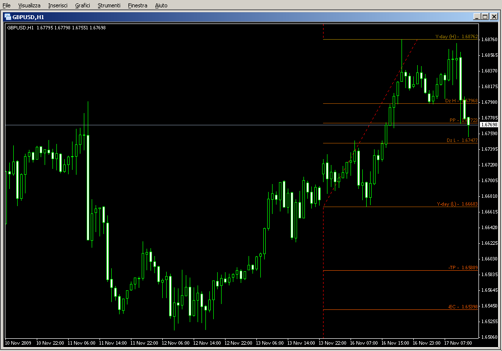 Daily_Fibo.mq4