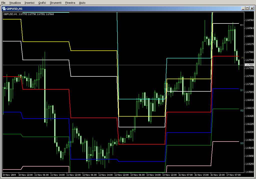 Daily_FiboPivots.mq4