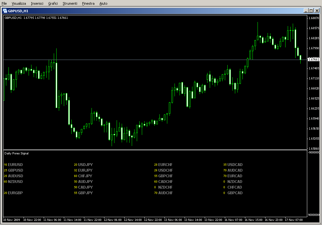 Daily_Forex_Signal.mq4