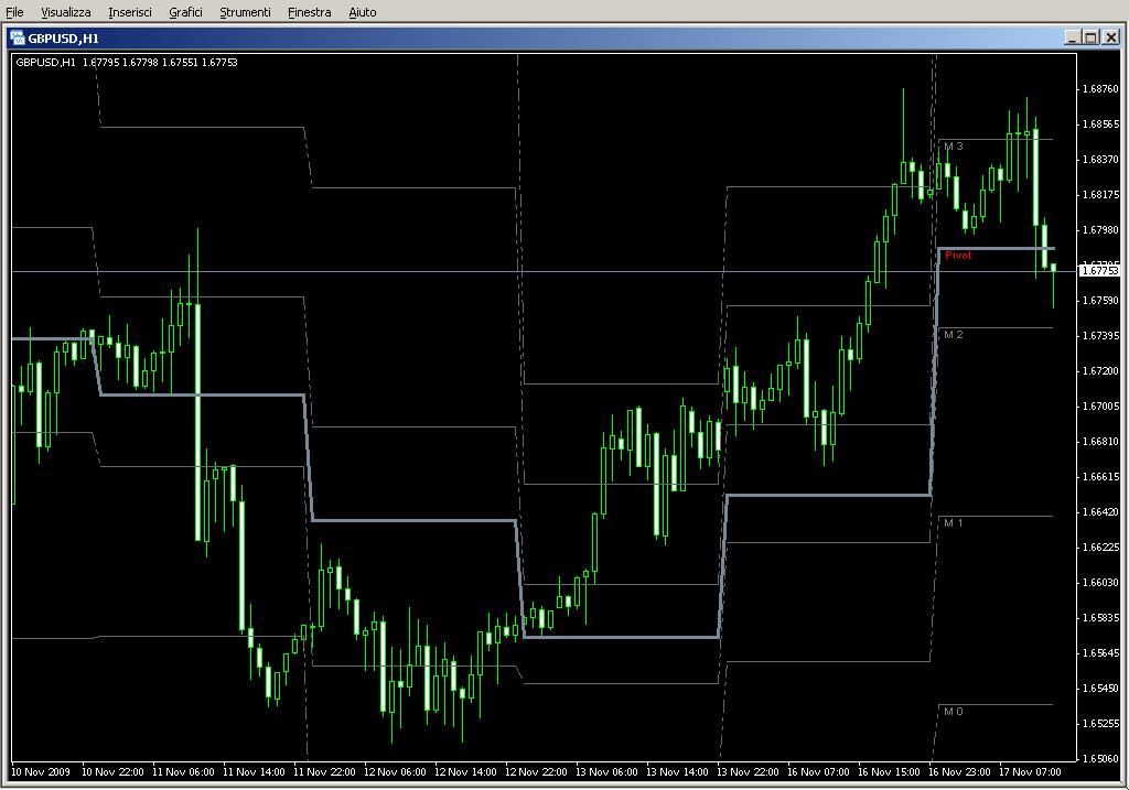 Daily_M_LEVELS.mq4