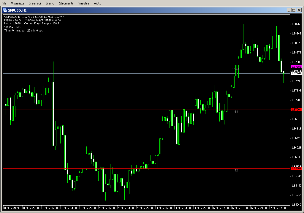 Daily_Pivot.mq4