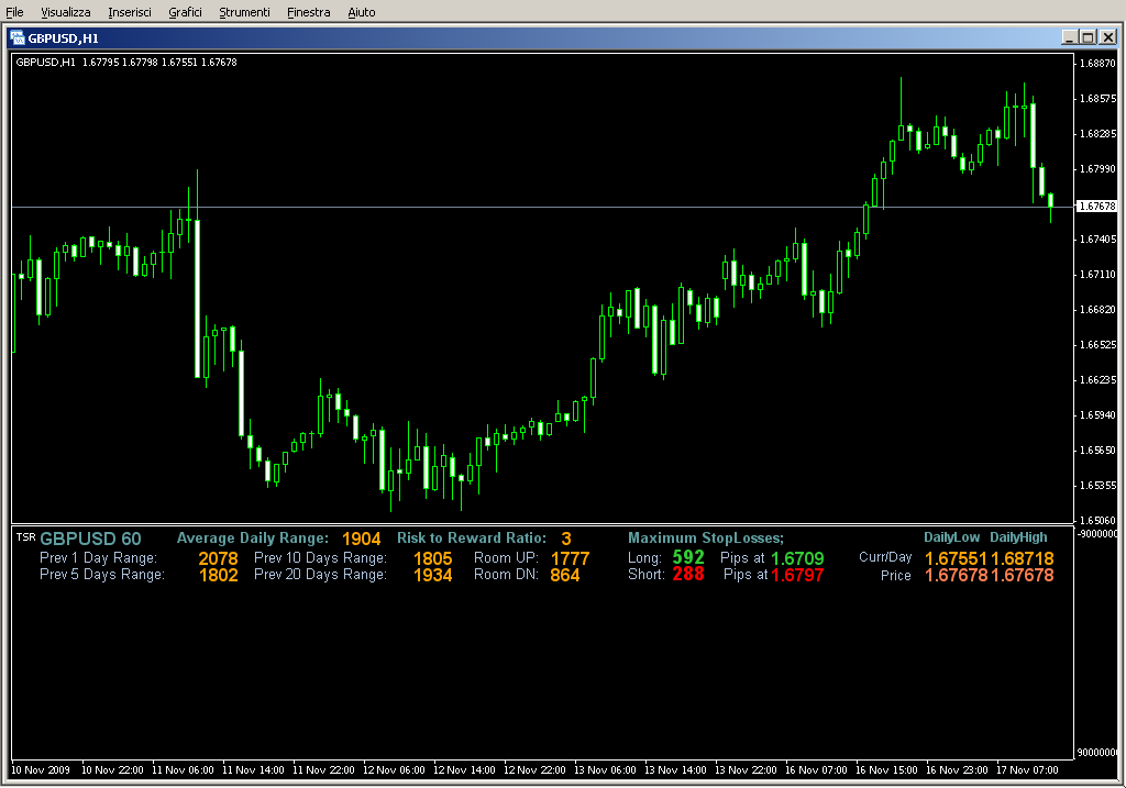 Daily_Range_Calculator.mq4