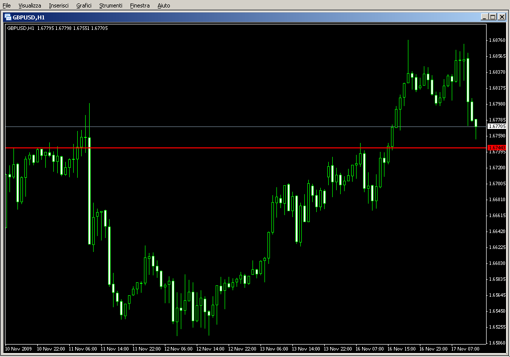 Daily_range.mq4