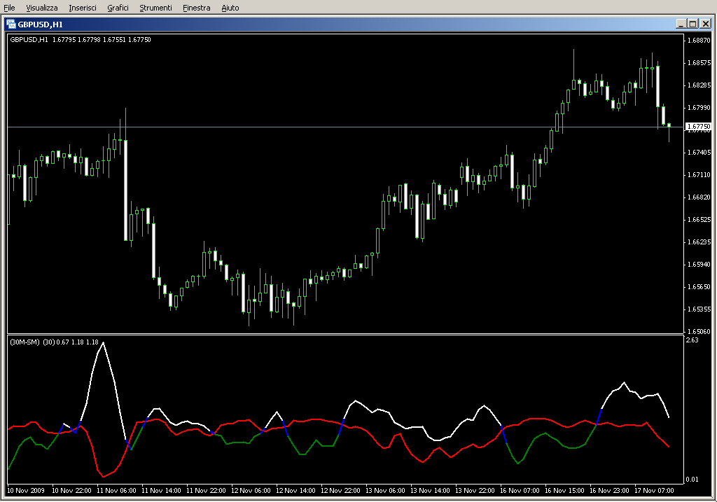 Damiani_Volt_mtf.mq4