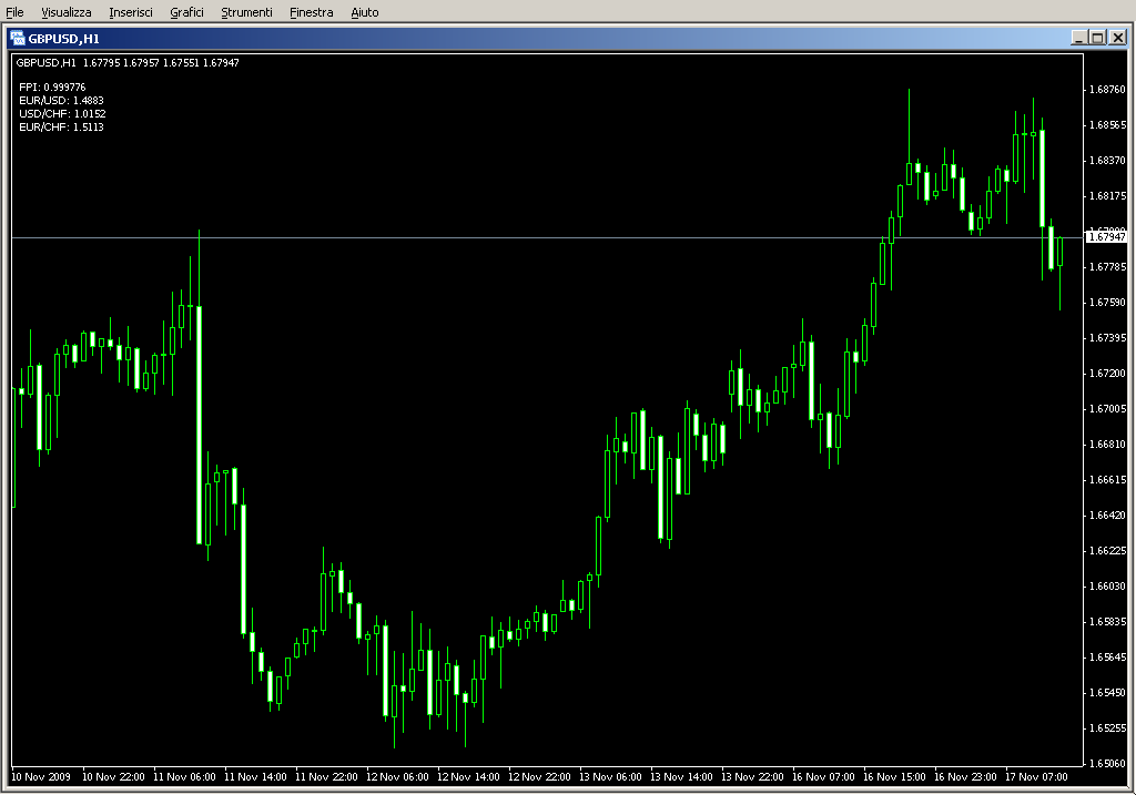 DavidF_Hedge_chart.mq4