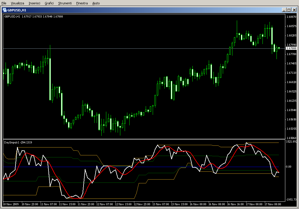 DayImpuls1.mq4