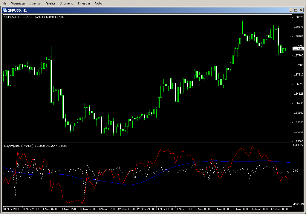 DayImpulse2DD.mq4