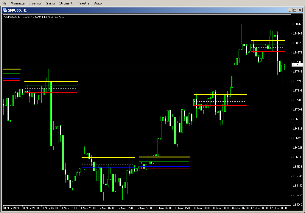 DayOpenFib_up.mq4