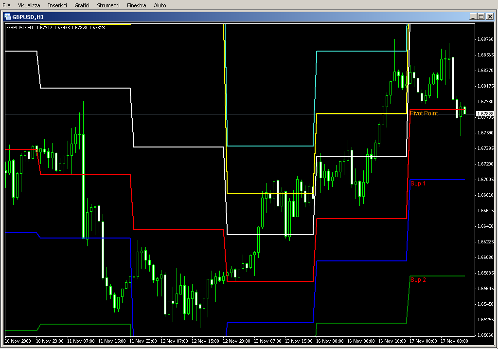 DaylyPivot.mq4