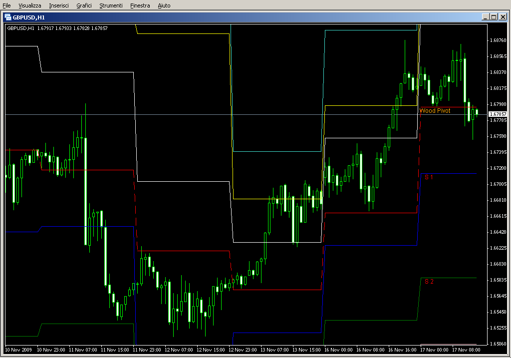 DaylyWoodPivot.mq4