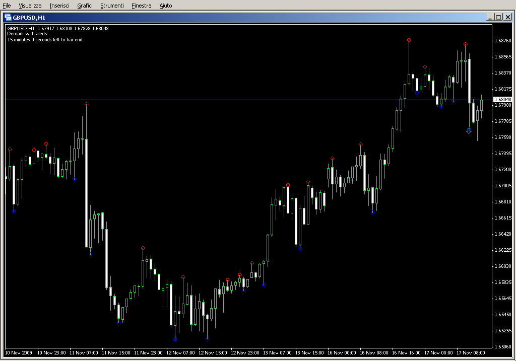 DeMark_lines.mq4