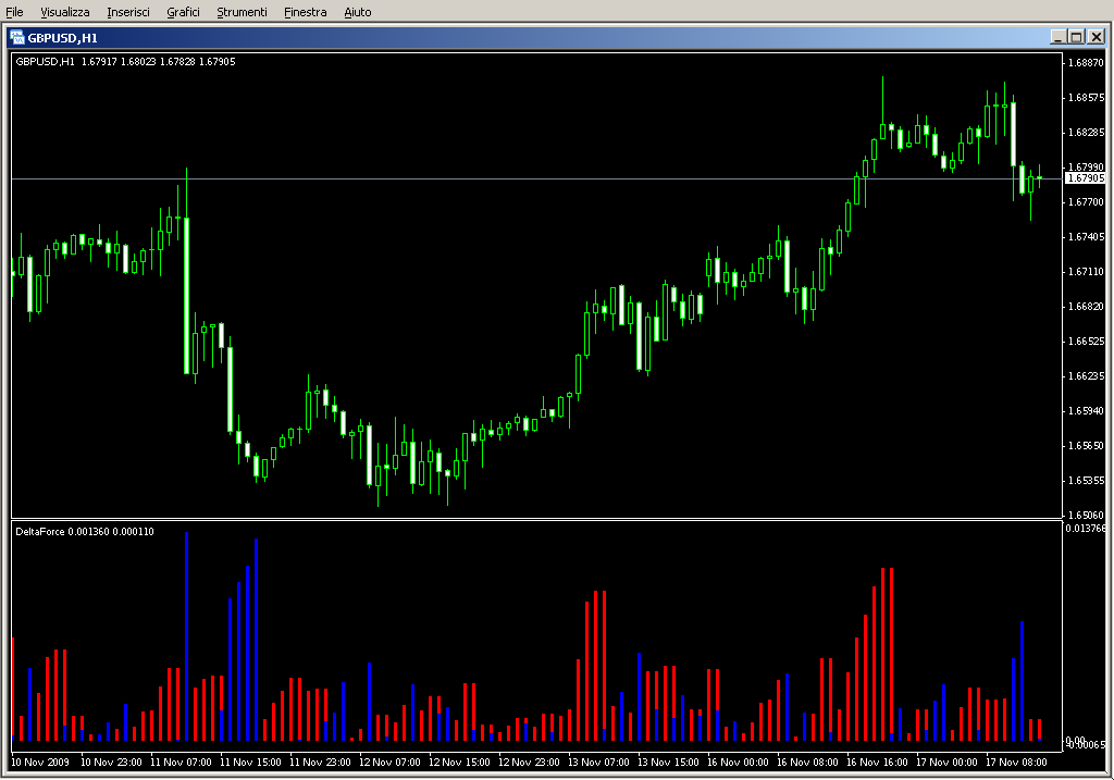 Deltaforce.mq4